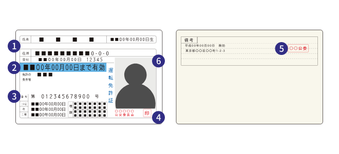 運転免許証（表・裏）